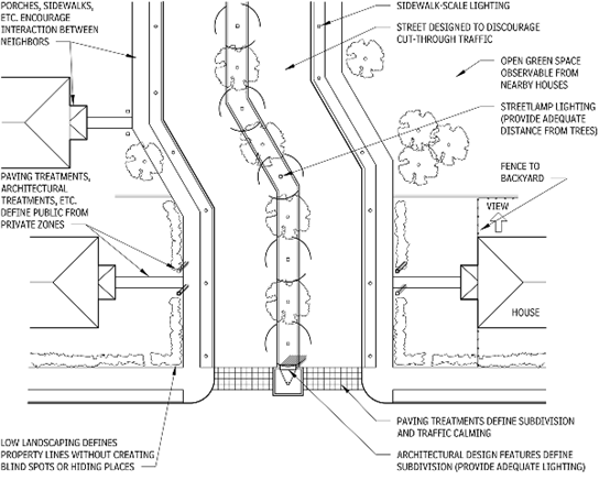 Defensible Spaces – Eastcote Residents' Association